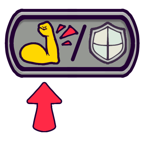 A drawing replicating the bottom right area of a Magic the Gathering card that shows a card’s power and toughness, with the power highlighted, but the numbers are replaced with symbols. It is a grey rounded rectangle shape with a raised edge. Inside of it is (left to right) an icon of a yellow, muscly human arm flexing, for power, a diagonal line separating the two values, and a greyed-out yellow and green shield, for toughness. A red arrow points to the arm.